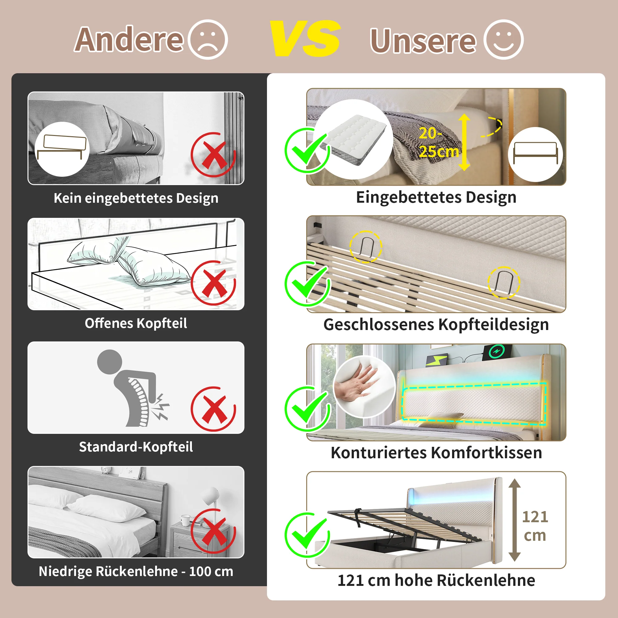 Modern Hydraulic Bed 140x200cm LED Storage USB/Type-C, Linen Look Beige - Image 3